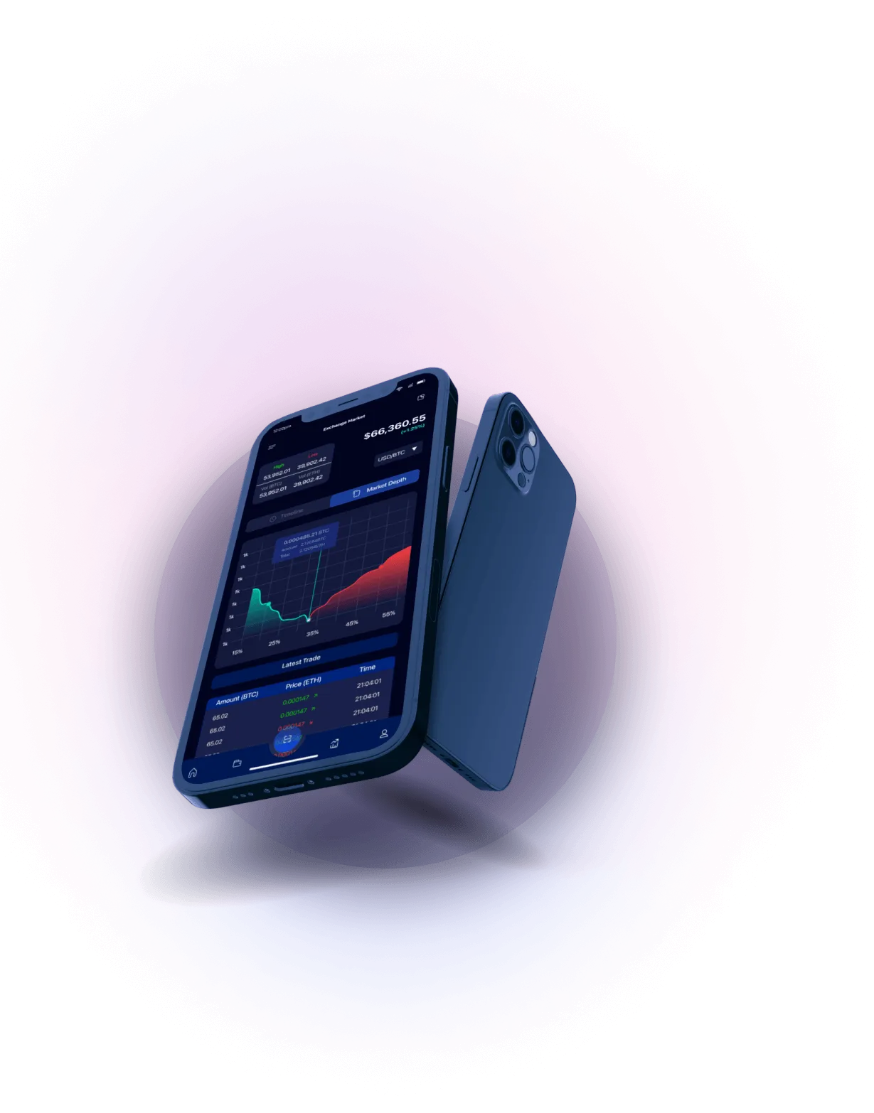 Immediate +100 Mobic - Analisis Mata Uang Kripto